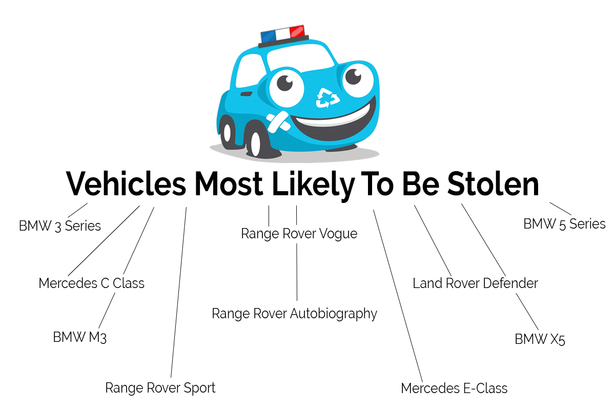 How To Protect Your Vehicle From Theft Scrap Car Comparison