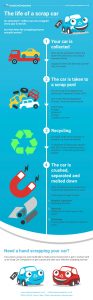 The Life of a Scrap Car - Infographic - Scrap Car Comparison
