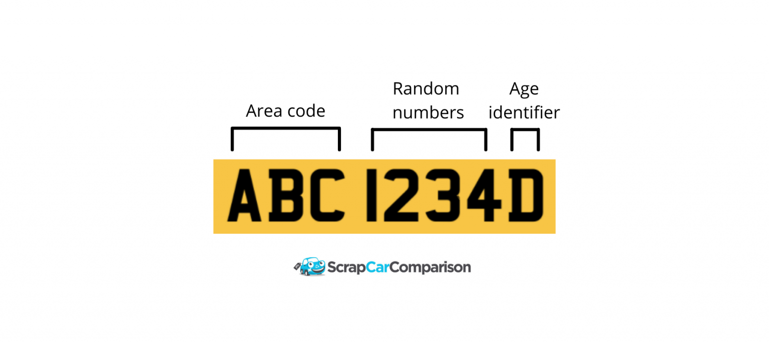 What Does My Number Plate Mean? Scrap Car Comparison