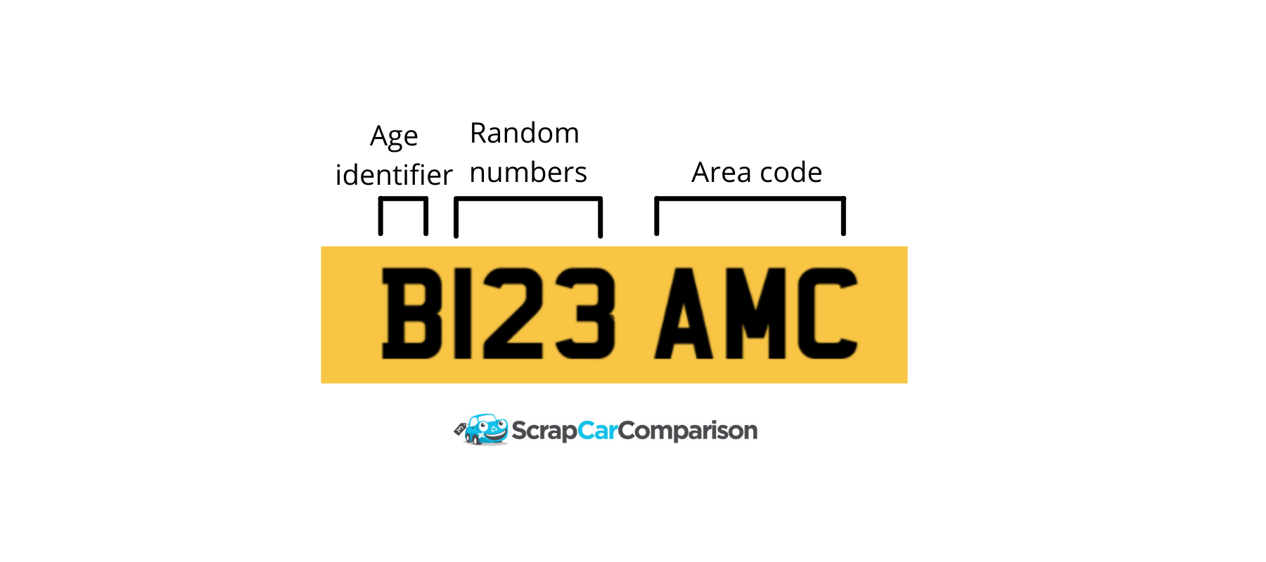 What Does My Number Plate Mean? Scrap Car Comparison