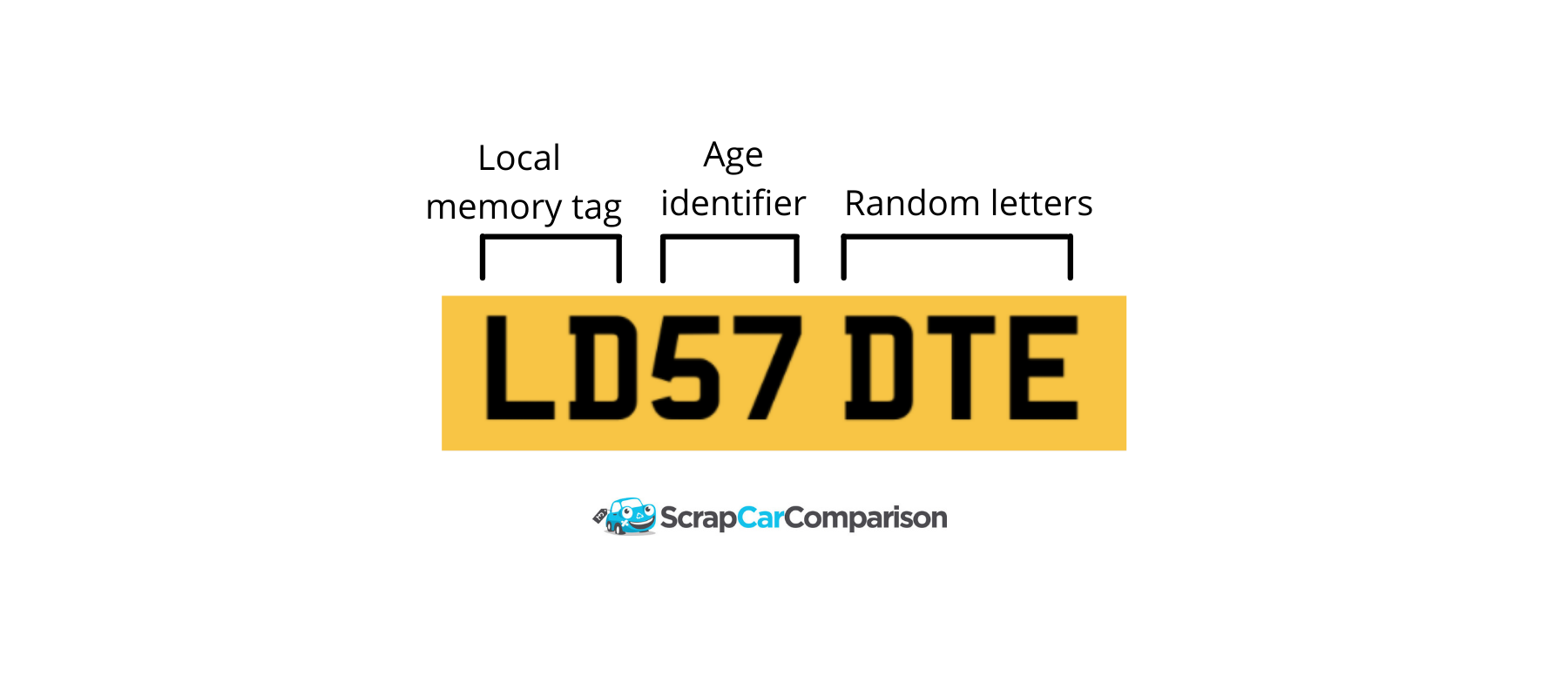 What Does My Number Plate Mean? Scrap Car Comparison