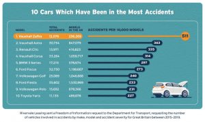 Why Was the Ford Focus the Most Scrapped Car of 2021? - Scrap Car