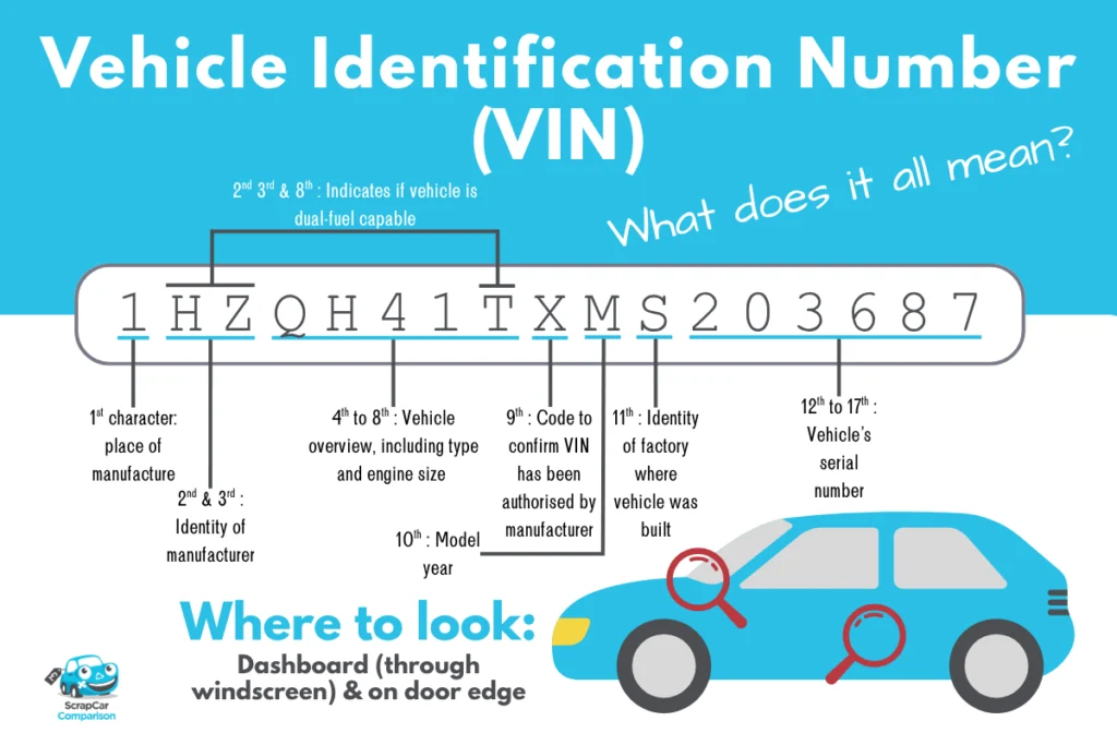 Where to find your VIN infographic